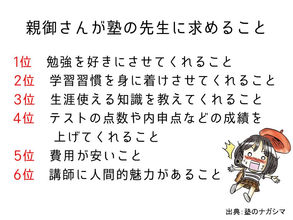 最新版 塾経営における悩みや成功や失敗の秘密とは